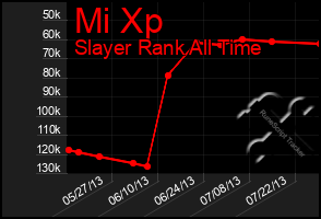 Total Graph of Mi Xp