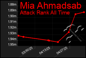 Total Graph of Mia Ahmadsab