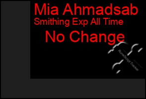 Total Graph of Mia Ahmadsab