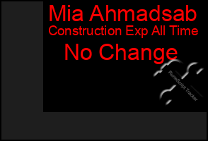 Total Graph of Mia Ahmadsab