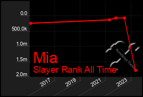 Total Graph of Mia