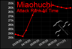 Total Graph of Miaohuchi