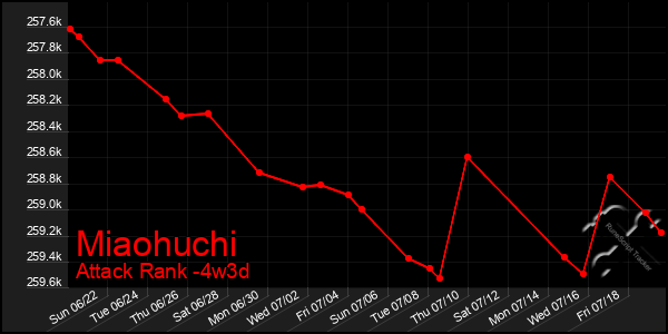 Last 31 Days Graph of Miaohuchi