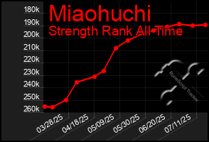Total Graph of Miaohuchi
