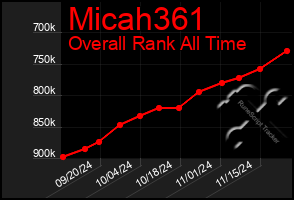 Total Graph of Micah361