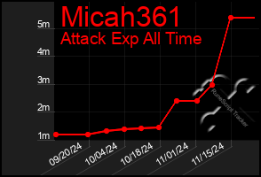 Total Graph of Micah361