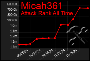 Total Graph of Micah361