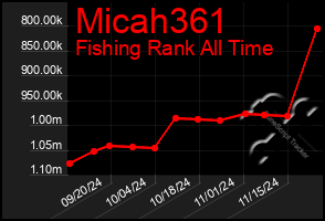 Total Graph of Micah361