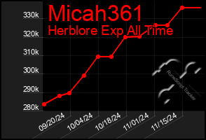 Total Graph of Micah361