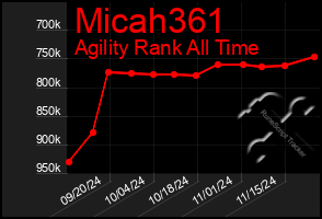 Total Graph of Micah361