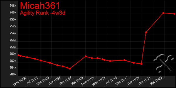 Last 31 Days Graph of Micah361