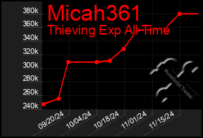 Total Graph of Micah361