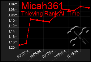 Total Graph of Micah361