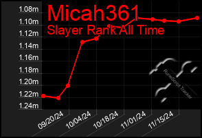 Total Graph of Micah361