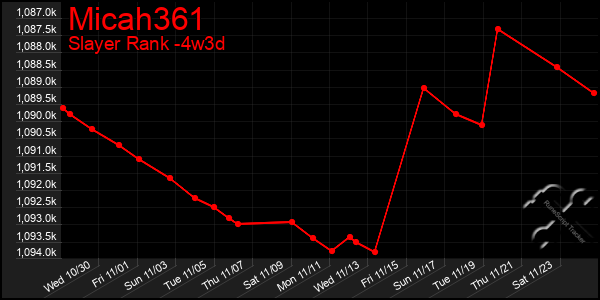 Last 31 Days Graph of Micah361