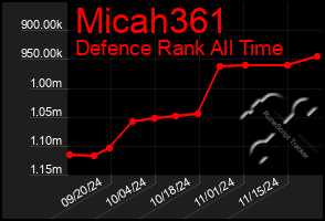 Total Graph of Micah361