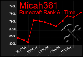 Total Graph of Micah361