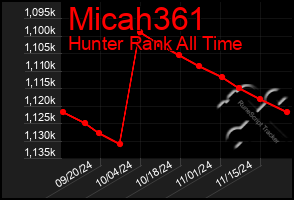 Total Graph of Micah361