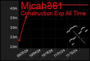 Total Graph of Micah361