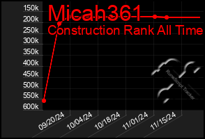 Total Graph of Micah361