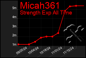 Total Graph of Micah361