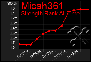 Total Graph of Micah361