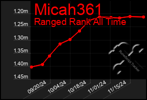 Total Graph of Micah361