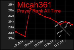 Total Graph of Micah361