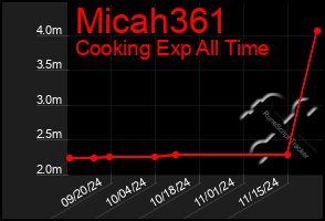 Total Graph of Micah361