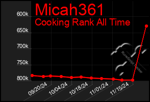 Total Graph of Micah361