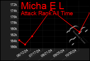 Total Graph of Micha E L