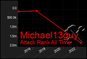 Total Graph of Michael13guy