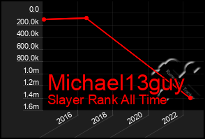 Total Graph of Michael13guy