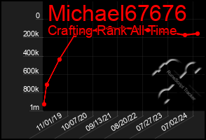 Total Graph of Michael67676