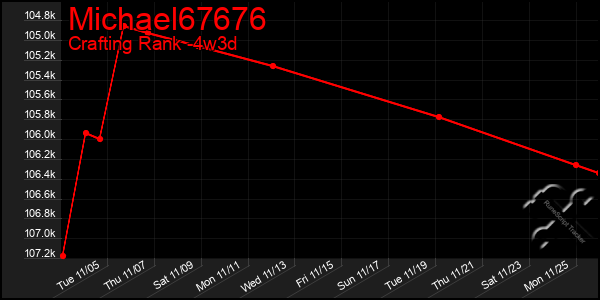 Last 31 Days Graph of Michael67676