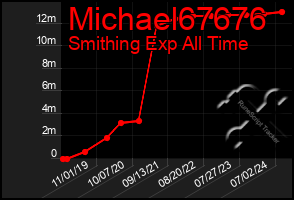 Total Graph of Michael67676