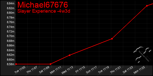 Last 31 Days Graph of Michael67676