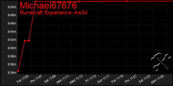 Last 31 Days Graph of Michael67676