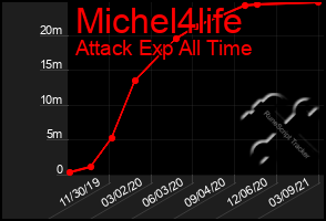 Total Graph of Michel4life