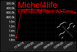 Total Graph of Michel4life