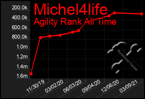 Total Graph of Michel4life