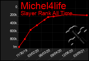 Total Graph of Michel4life