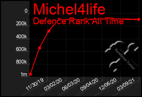 Total Graph of Michel4life