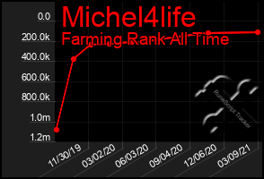 Total Graph of Michel4life