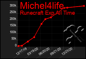 Total Graph of Michel4life