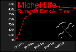 Total Graph of Michel4life