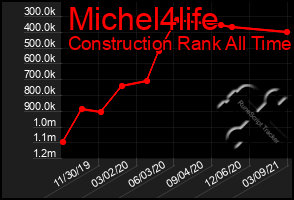Total Graph of Michel4life