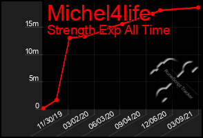 Total Graph of Michel4life