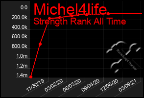 Total Graph of Michel4life
