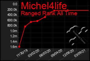 Total Graph of Michel4life